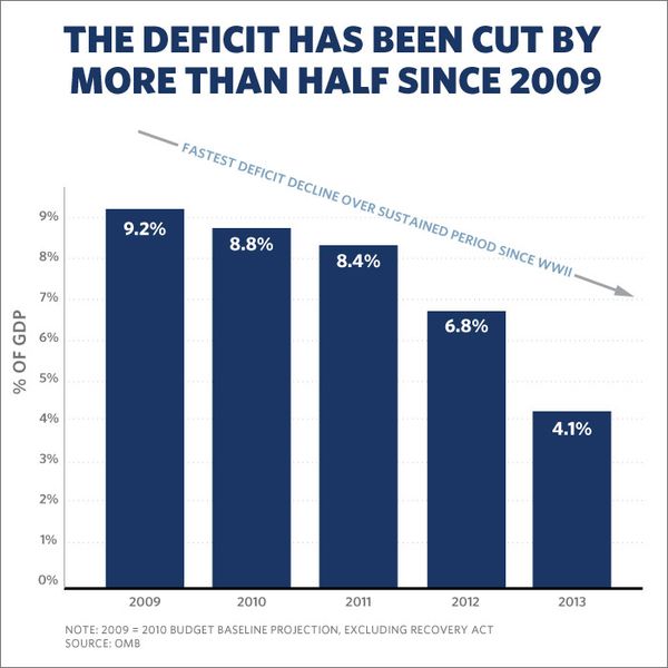 140112 Deficit Chart