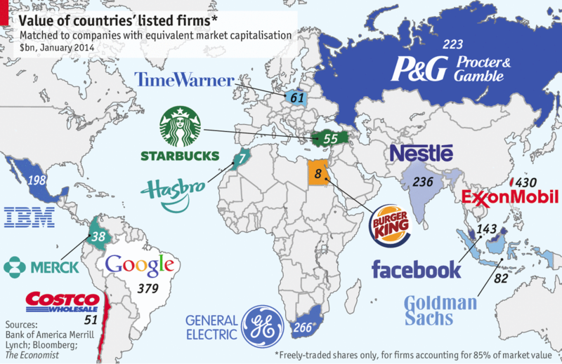 140205 Value of Countries as Listed Firms