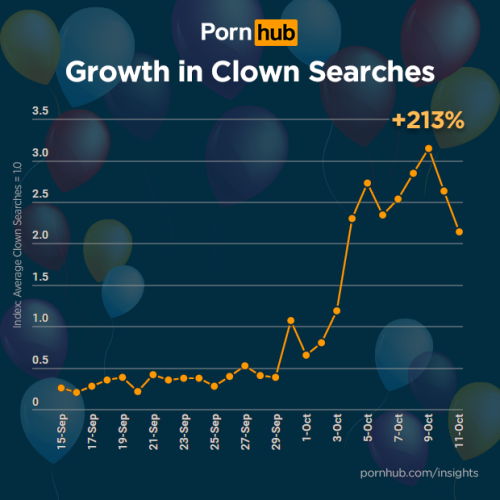 20161018 Pornhub Clown