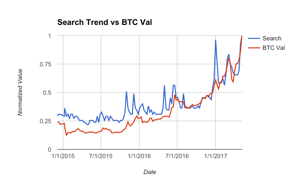 5122017 Bitcoin