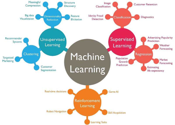 812017 Machine Learning