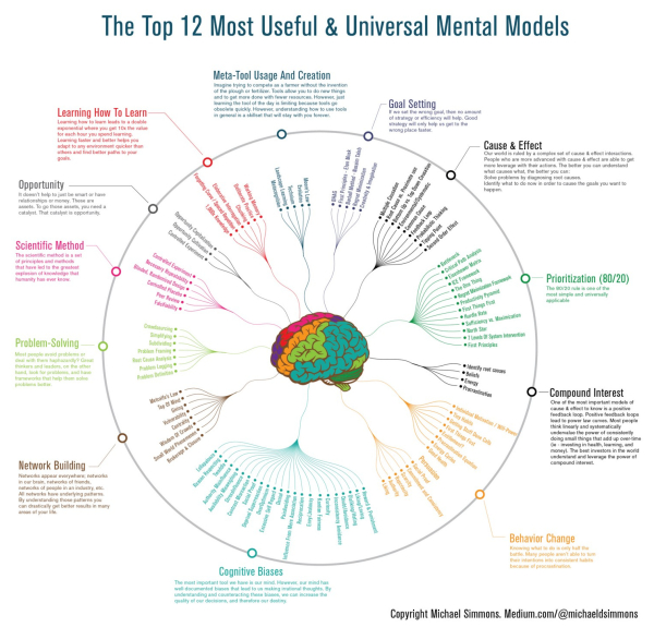 18 0225 mental-models-infographic