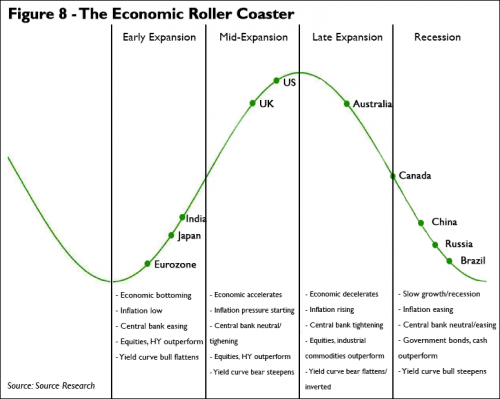 150620 The Economic Roller Coaster