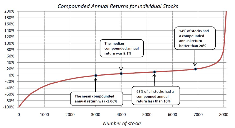 151129 Return Expectancy of Individual Stocks