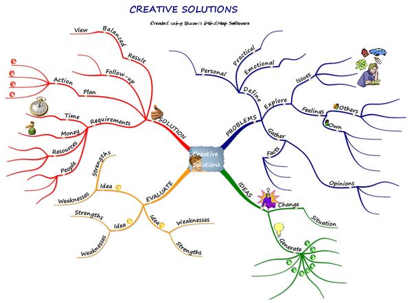 Software to Help You Manage Your Mind - Capitalogix