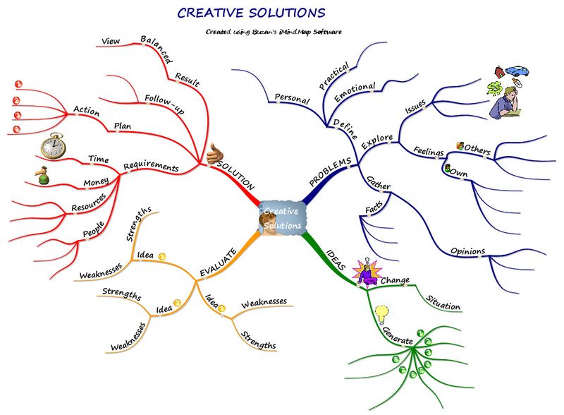 090607 Creative Solutions Examples with iMindMap