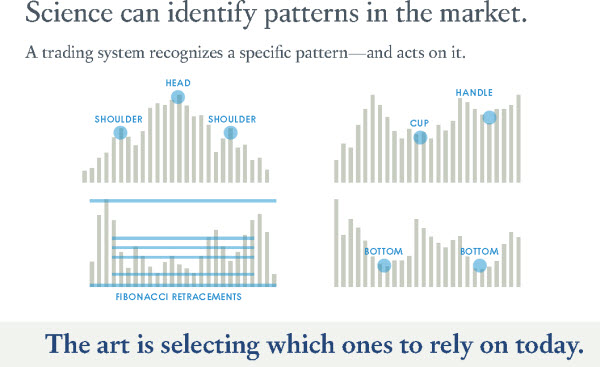 110219 Trading Pattern Art and Science