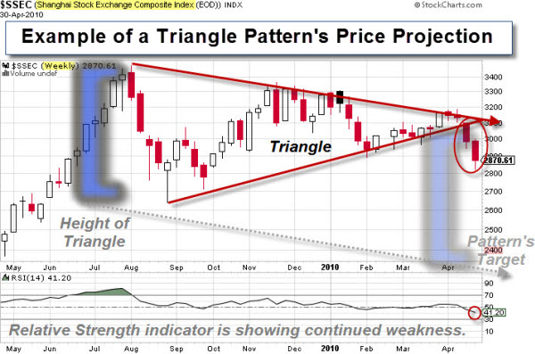 110219 Example Triangle Pattern