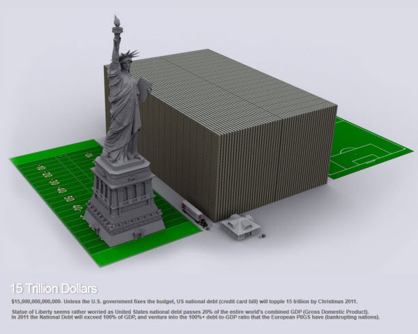 do-you-want-to-see-what-fourteen-trillion-dollars-looks-like-capitalogix
