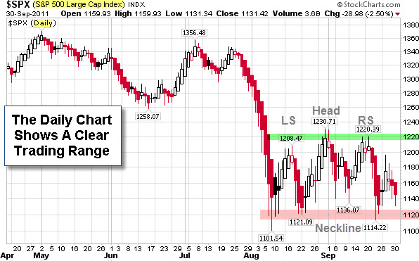 A Series of S&P Charts to Help Put the Market in Perspective - Capitalogix