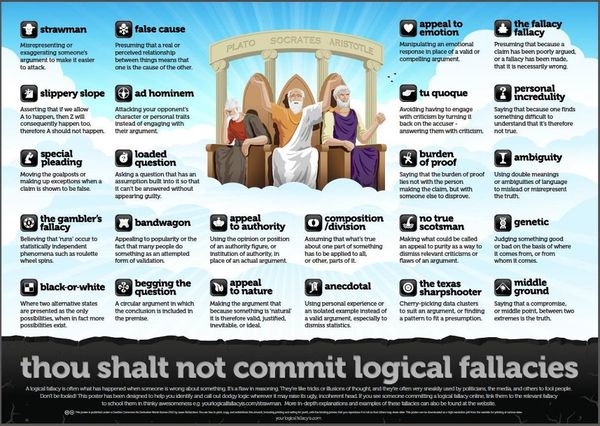 faulty-logic-identifying-logical-fallacies-capitalogix