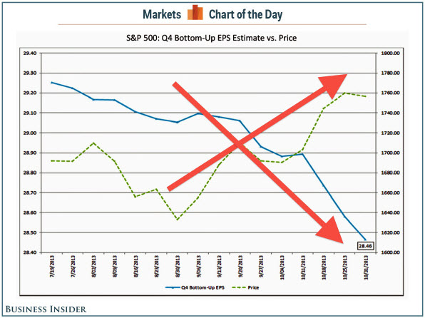 131117 Here-is-a-sign-that-stock-market-investors-are-totally-nuts