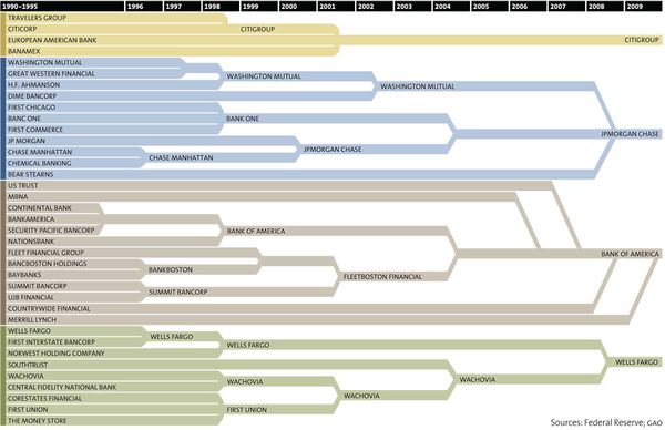 131207 big-bank-consolidation-chart