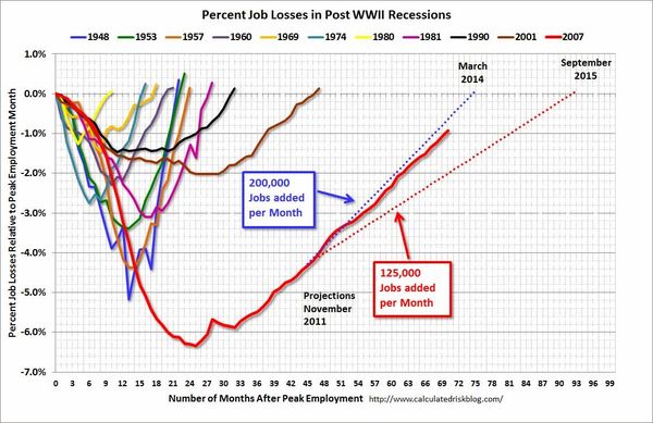 131215 Employment Projection from November 2013