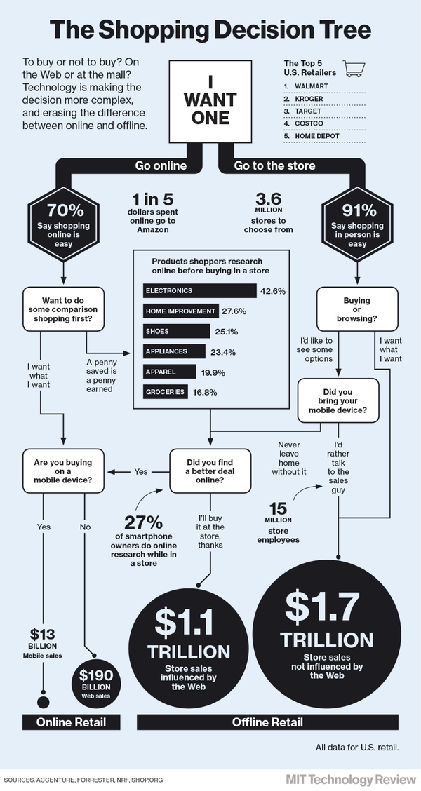 131217 Shopping infographic