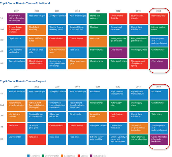 140124 Global Risks