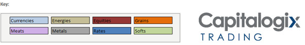 140411 Weekly Market Performance Comparison Bottom