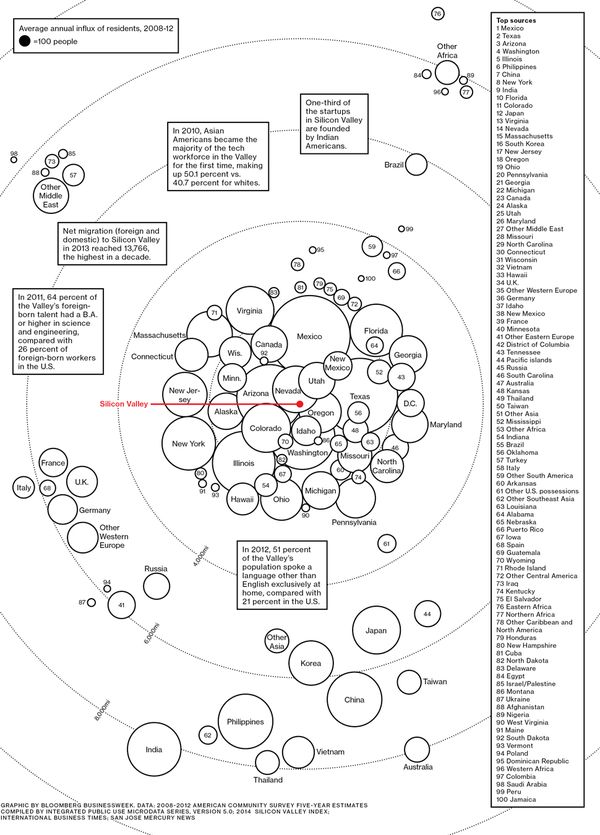 140612 Silicon Valley's Imported Talent