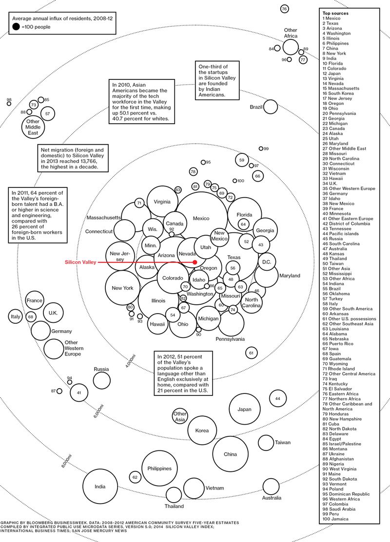 140612 Silicon Valley's Imported Talent