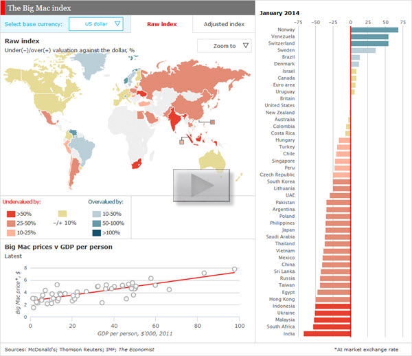 140323 Big Mac Index