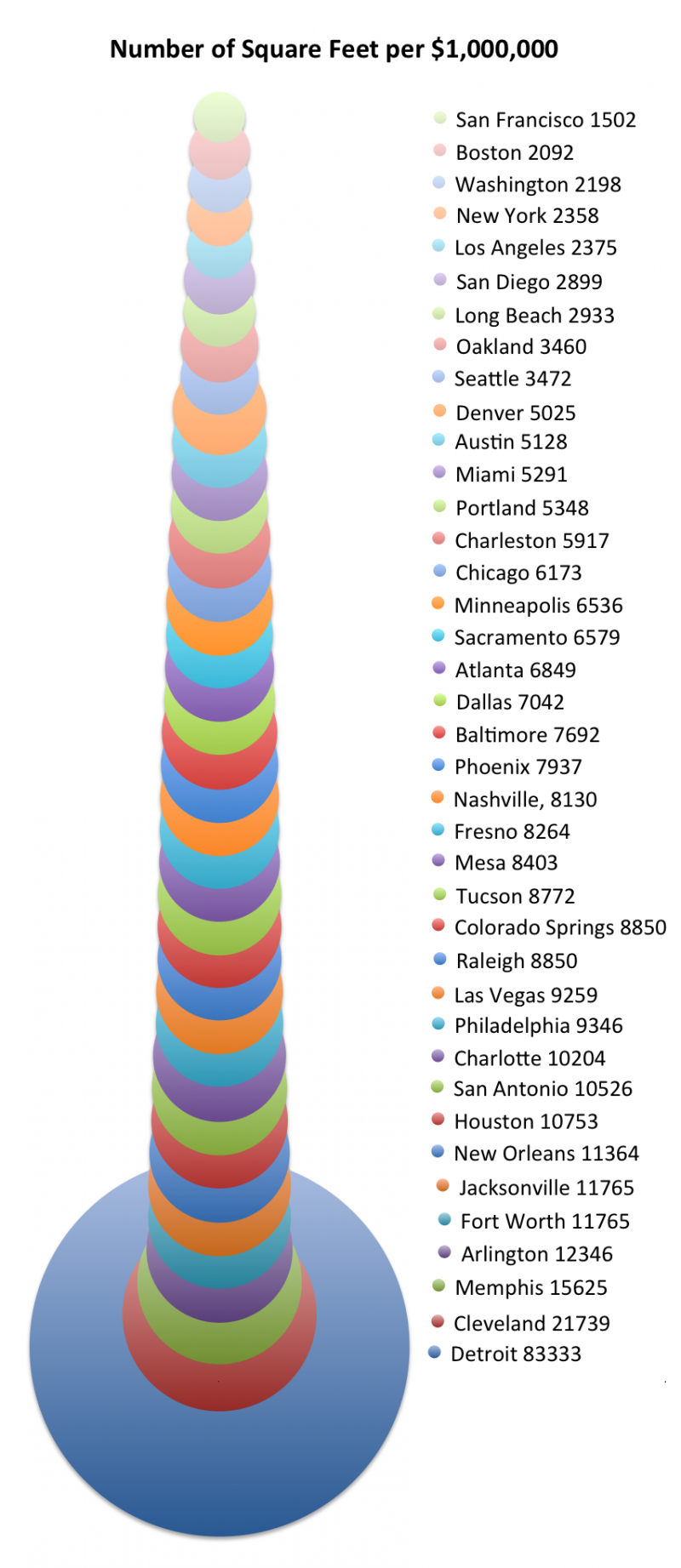 140510 Real Estate Prices