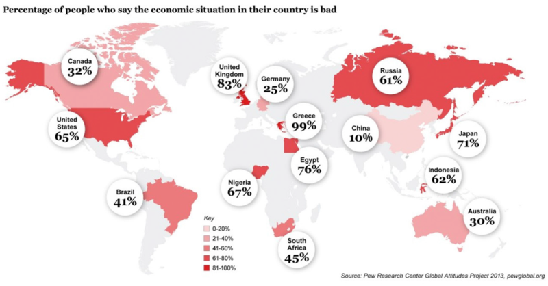 140628 Is the Economic Situation In Your Country Bad