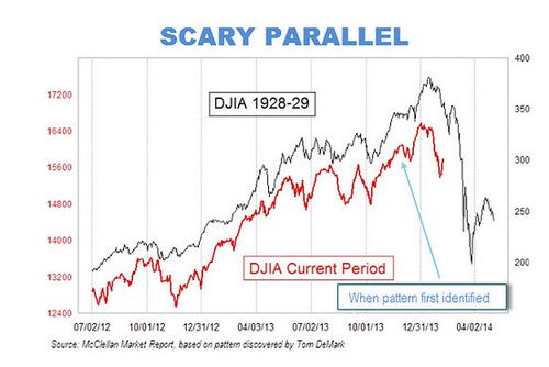 140704 Scary Parallel