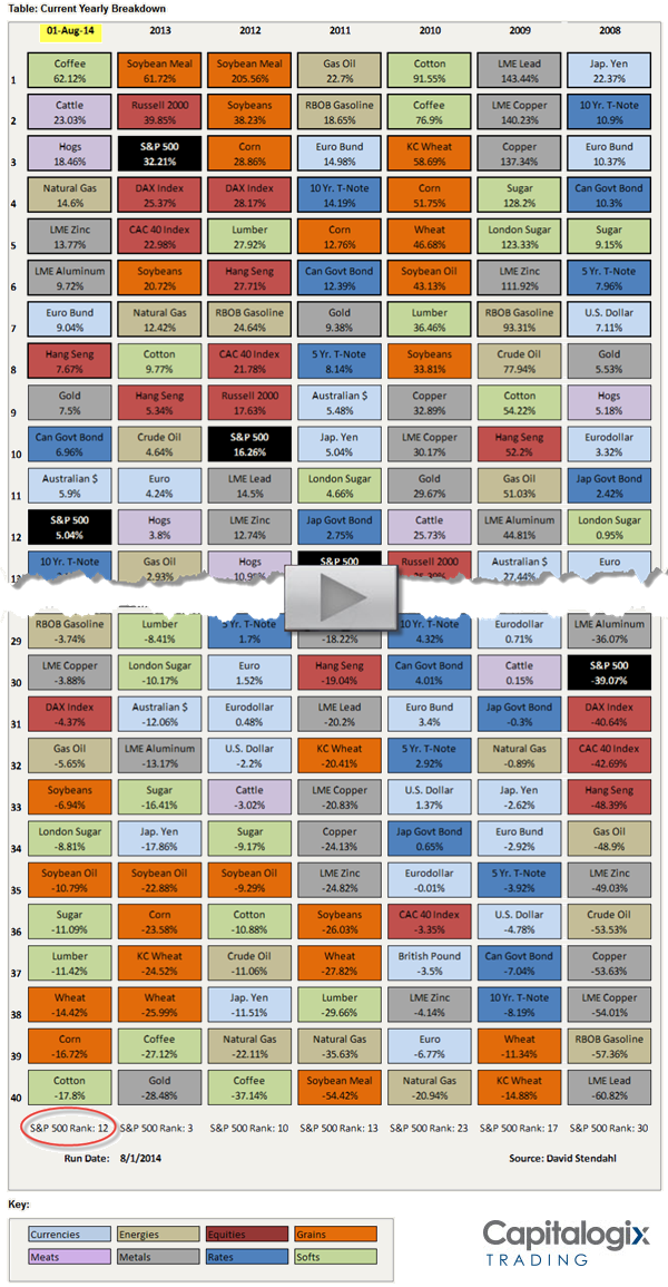 140802 First Half of 2014 and Yearly Market Performance