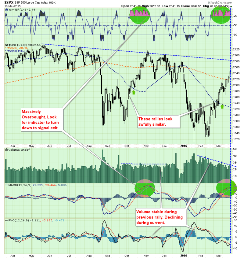 160318 SP500-Rally-Decision