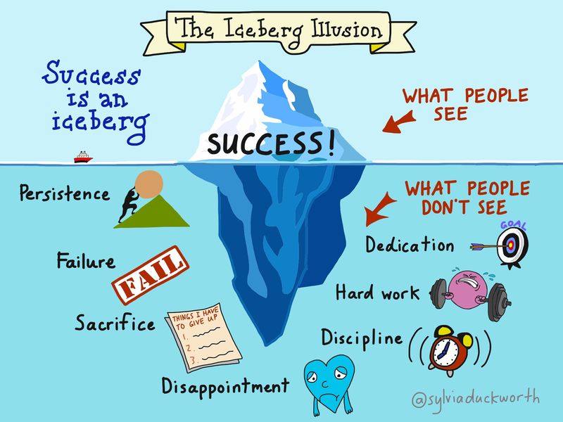 160417 The Iceberg Illusion