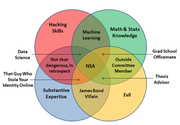 161023 Data Science Venn Diagram