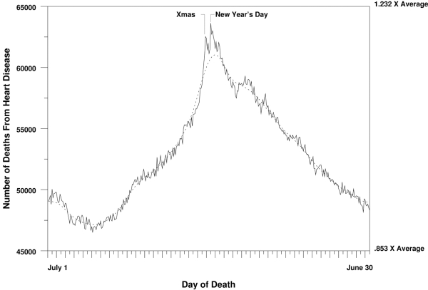 1227 Cardiac Holidays