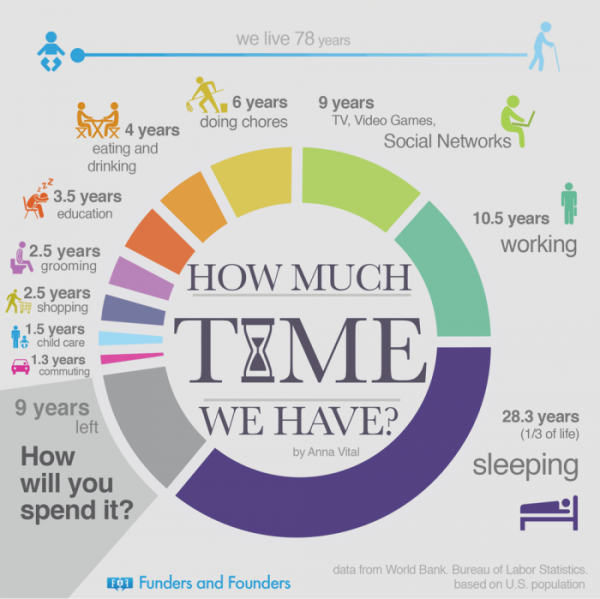 How Much Time Do You Have Left How Much Time To Make A Difference Capitalogix