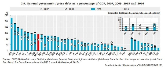 1092017 Debt