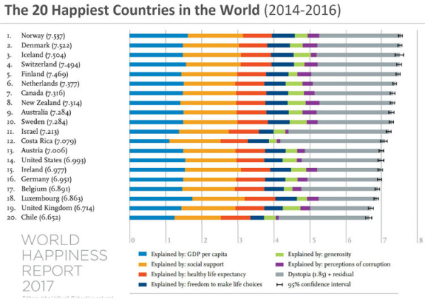 11262017 Happiness Report