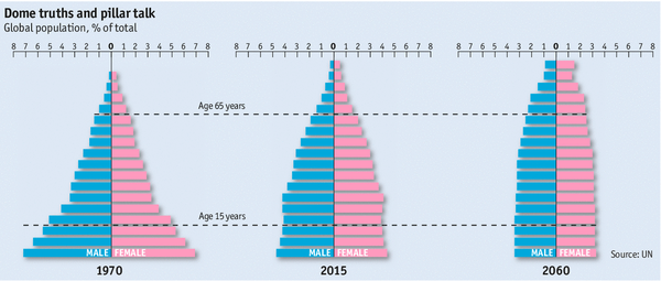 141221 Population Pyramid