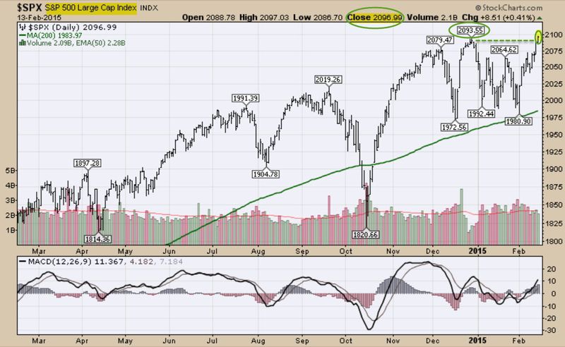 150214 SPX at New High