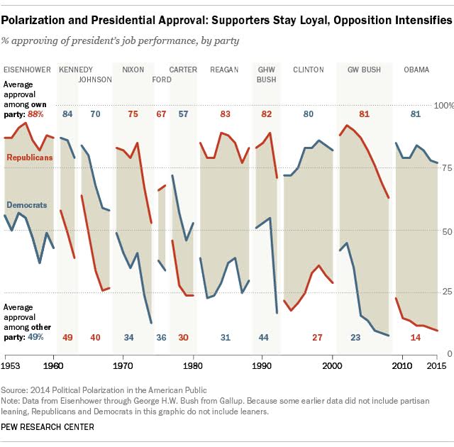 150415 Presidential Approval Ratings