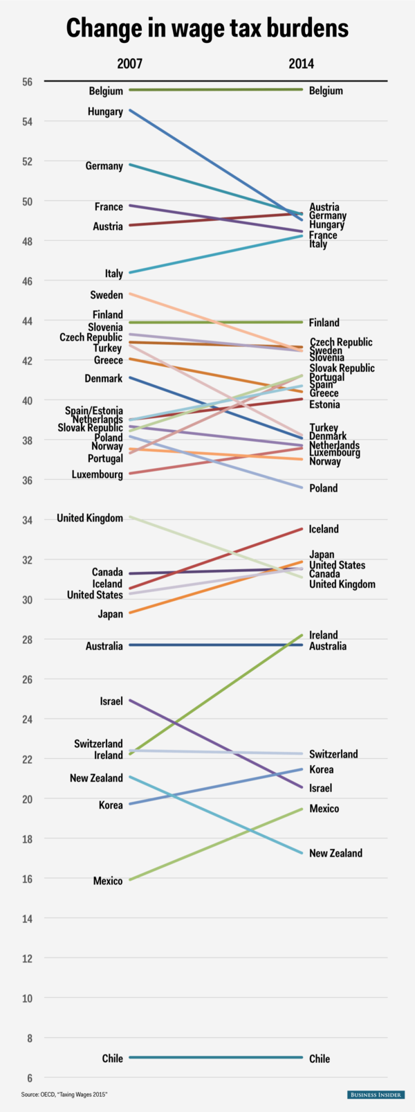 150510 Global Tax Rates Comparison