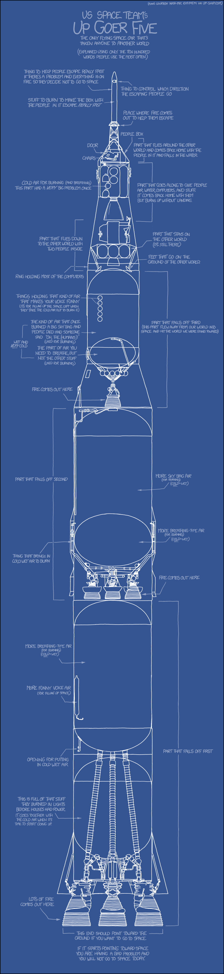 150530 XKCD up_goer_five diagram