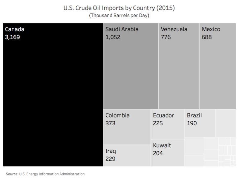 161218 US Crude Oil Imports