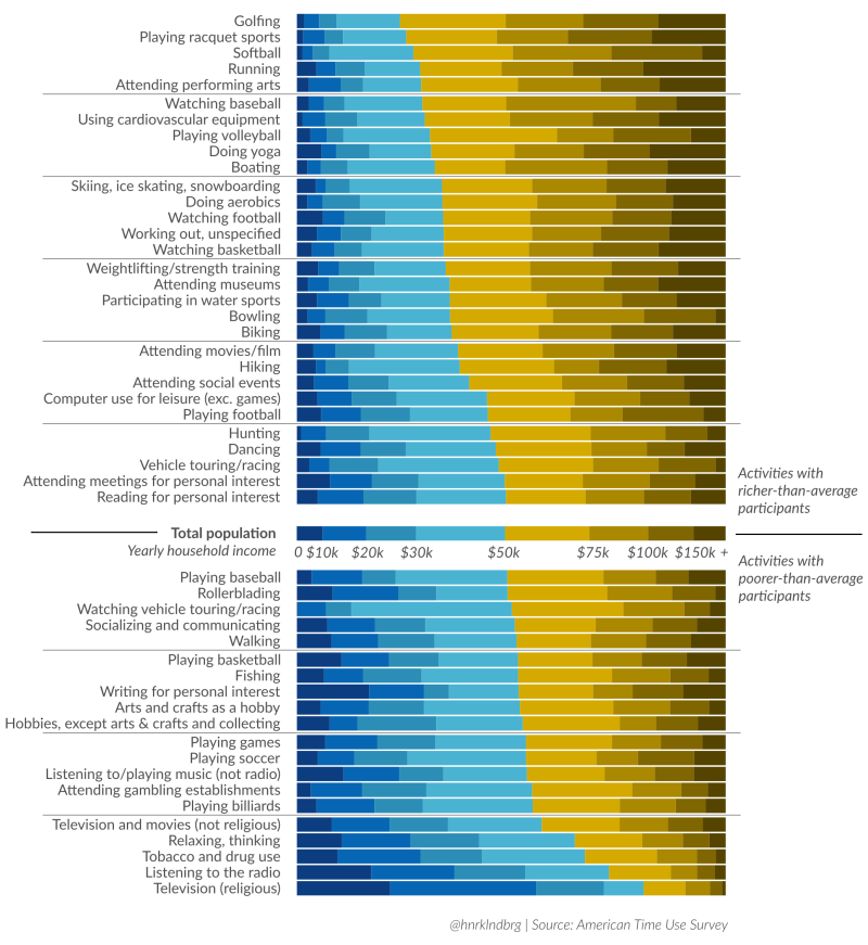 792017 americans-pasttimes-income-1