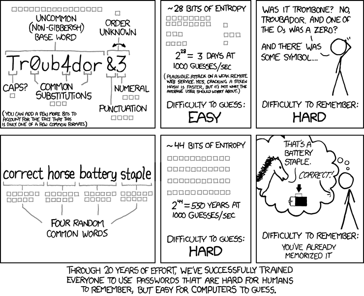 8252017 XKCD password_strength