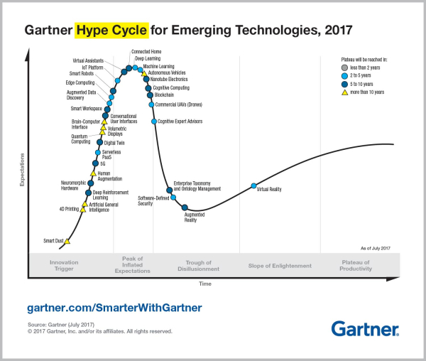 Emerging-Technology-Hype-Cycle-for-2017_Infographic_R6A