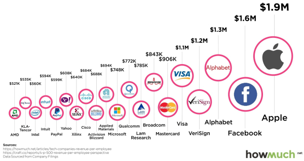 1222017 top-20-tech-companies-by-revenue