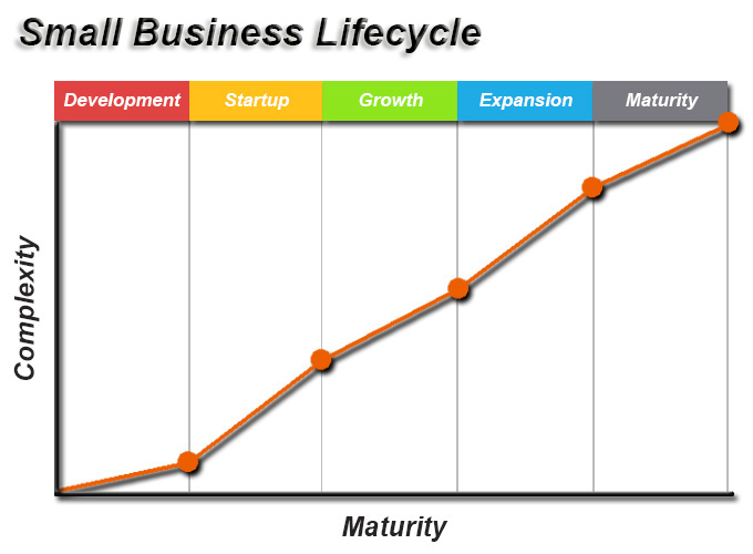 292018 Small business Growth