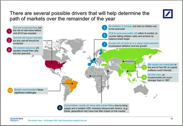 141019 Market Drivers