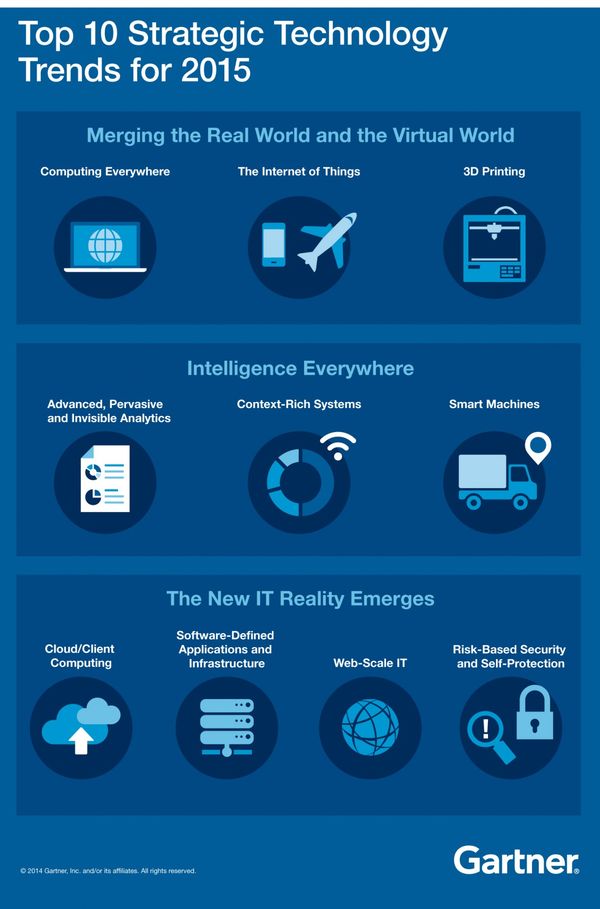 141030 Gartner Groups Trends for 2015