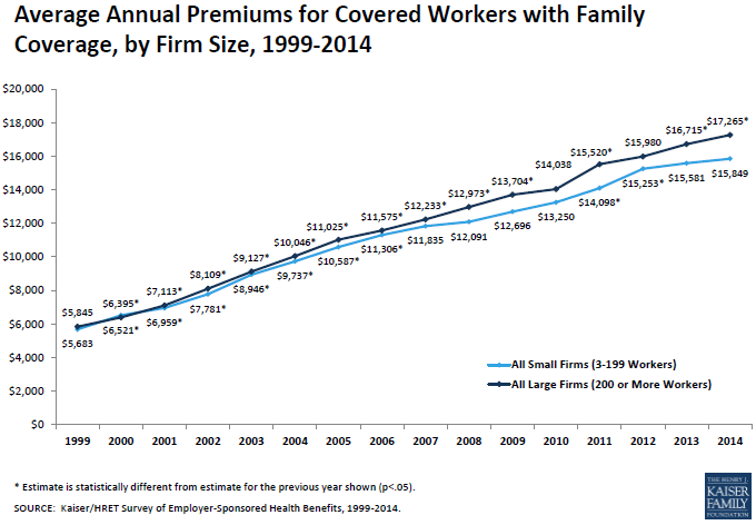 141207 HealthCare Costs