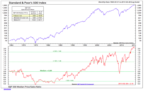 most expensive stock x